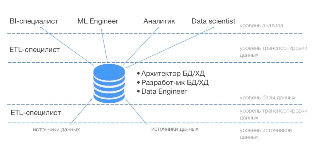 PL SQL